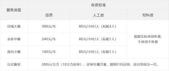 北京搬家行業(yè)迎來規(guī)范整頓，易豐物流積極響應(yīng)監(jiān)管號(hào)召